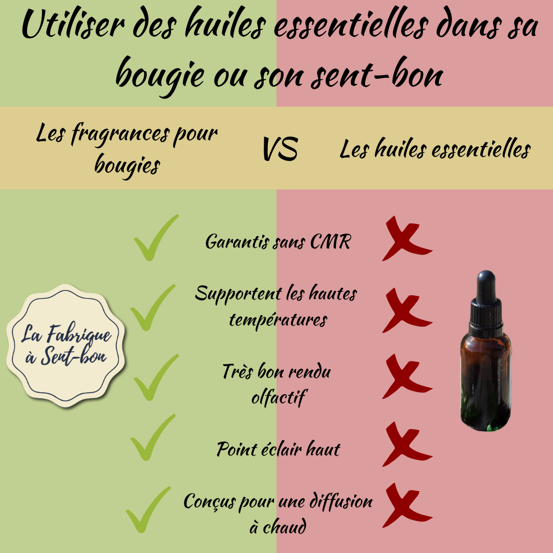 huiles essentielles vs fragrances